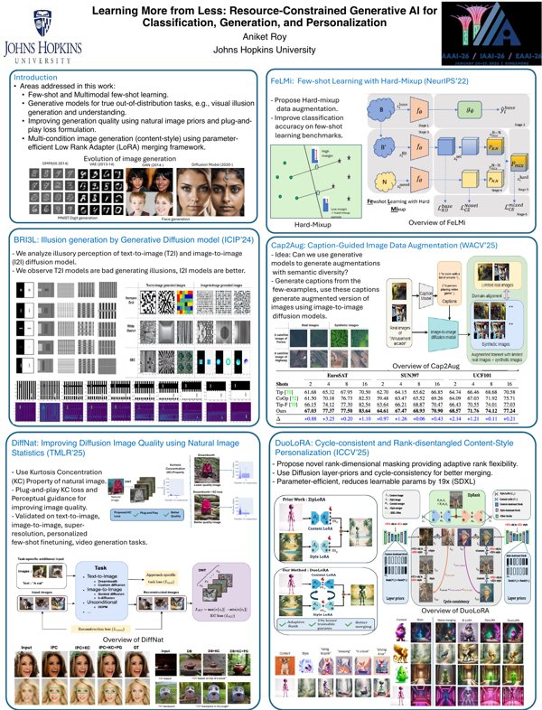 AAAI-26 Doctoral Consortium poster