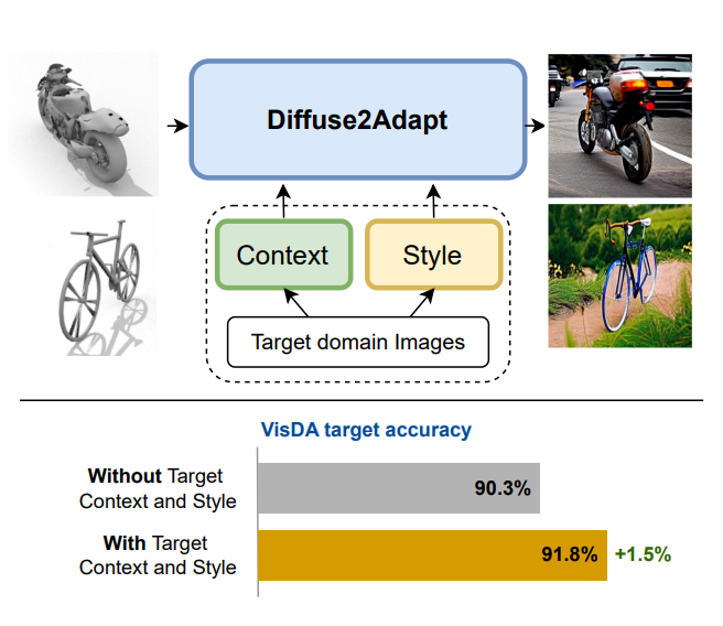 Diffuse2Adapt